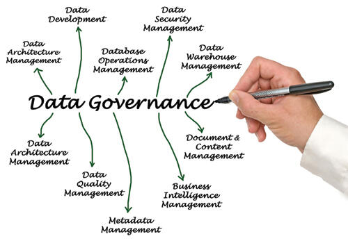 数据治理为管理和定义企业范围的策略、业务规则和资产提供了一个协作框架。